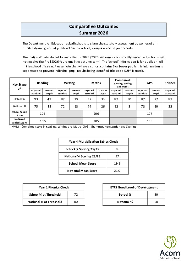 Comparative Outcomes 2025 26